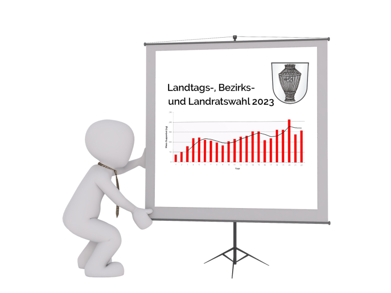 Wahl 2023